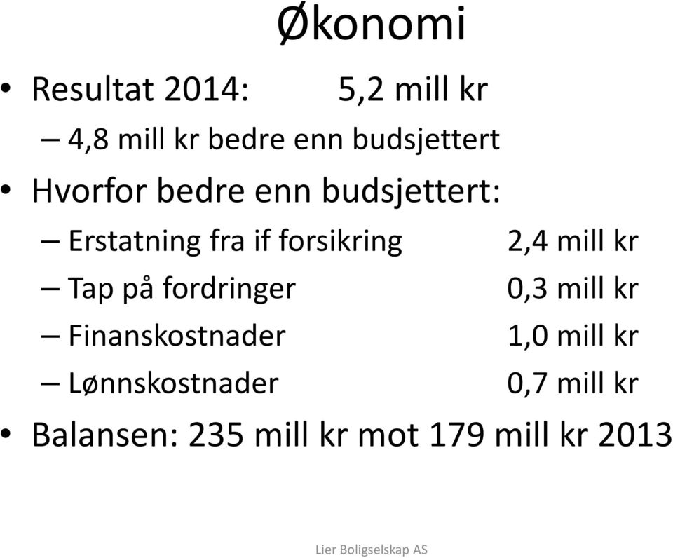 forsikring 2,4 mill kr Tap på fordringer 0,3 mill kr