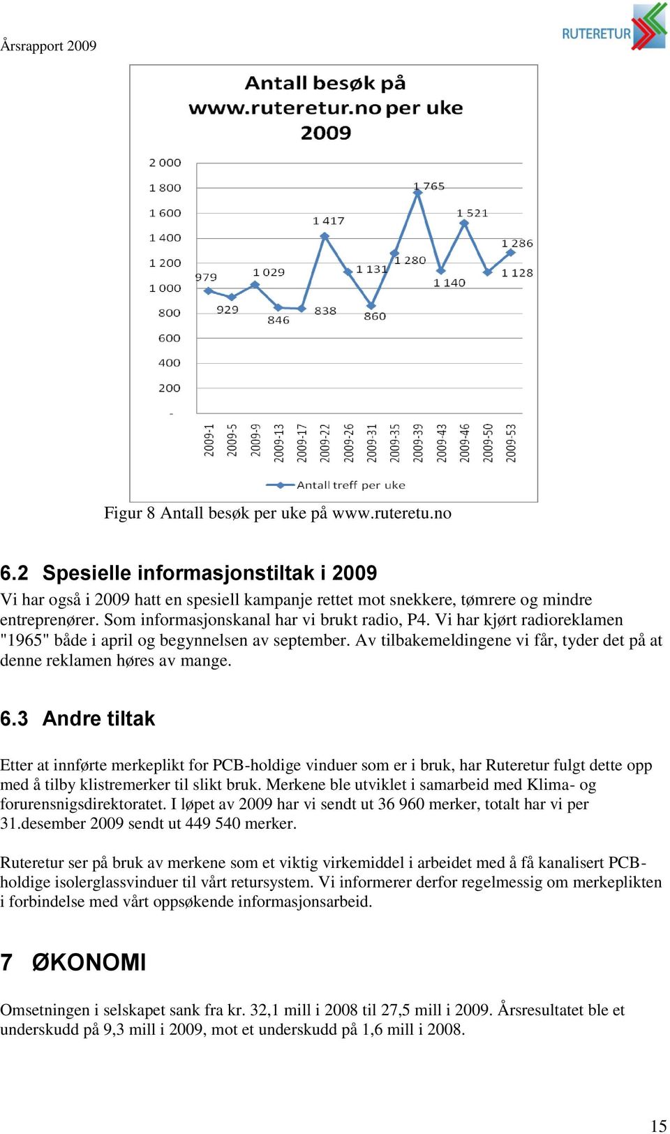 3 Andre tiltak Etter at innførte merkeplikt for PCB-holdige vinduer som er i bruk, har Ruteretur fulgt dette opp med å tilby klistremerker til slikt bruk.