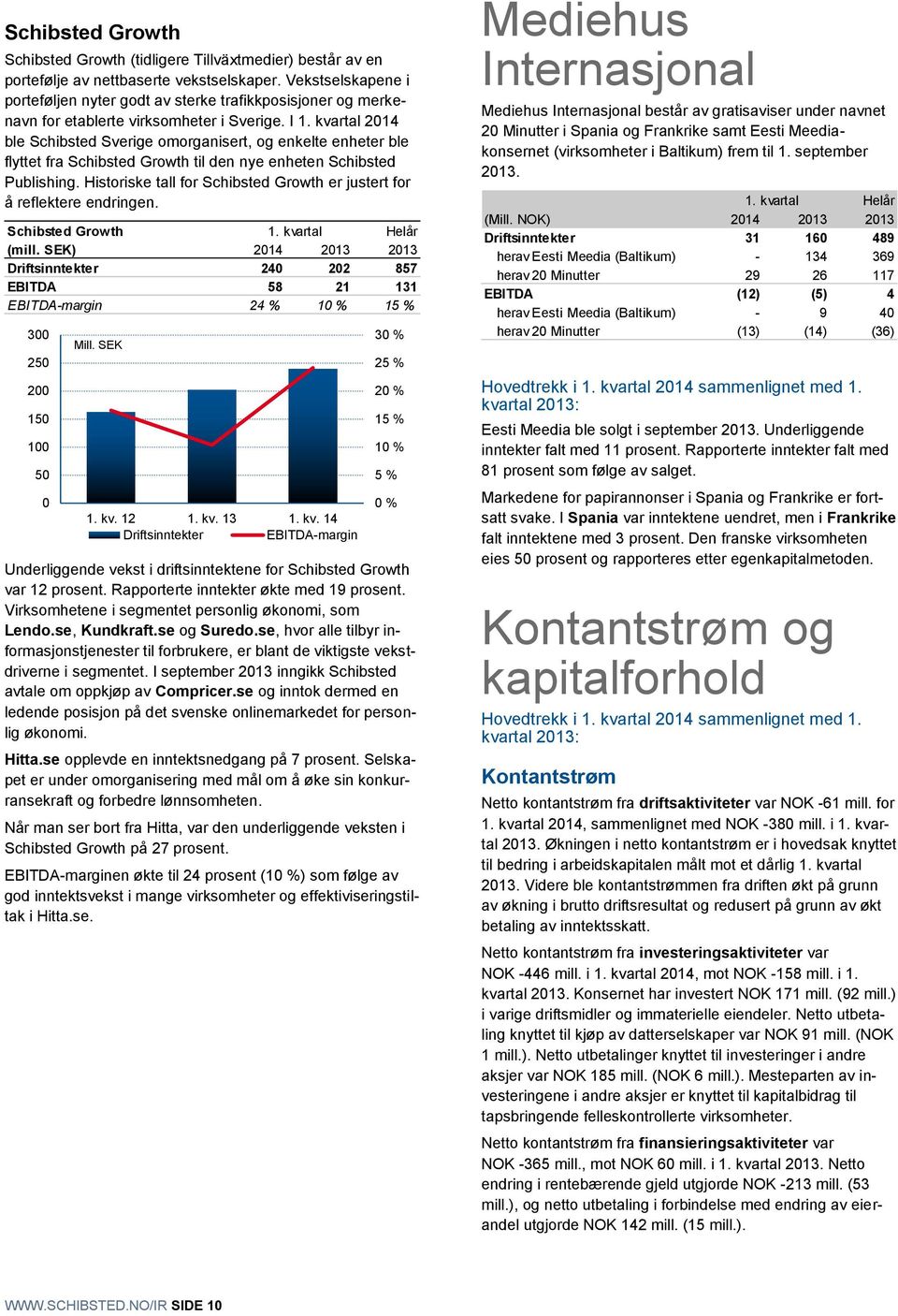 kvartal 214 ble Schibsted Sverige omorganisert, og enkelte enheter ble flyttet fra Schibsted Growth til den nye enheten Schibsted Publishing.