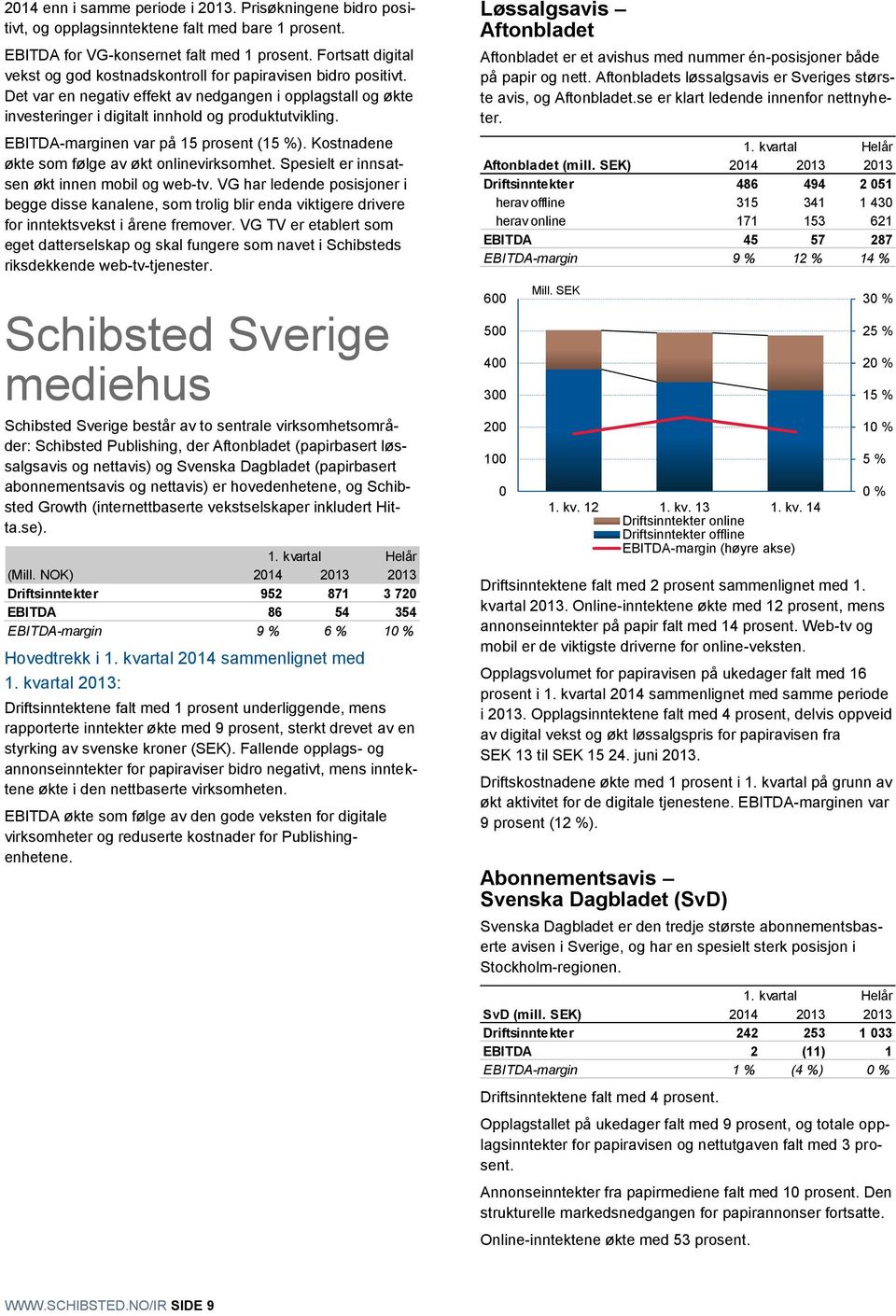 EBITDA-marginen var på 15 prosent (15 %). Kostnadene økte som følge av økt onlinevirksomhet. Spesielt er innsatsen økt innen mobil og web-tv.