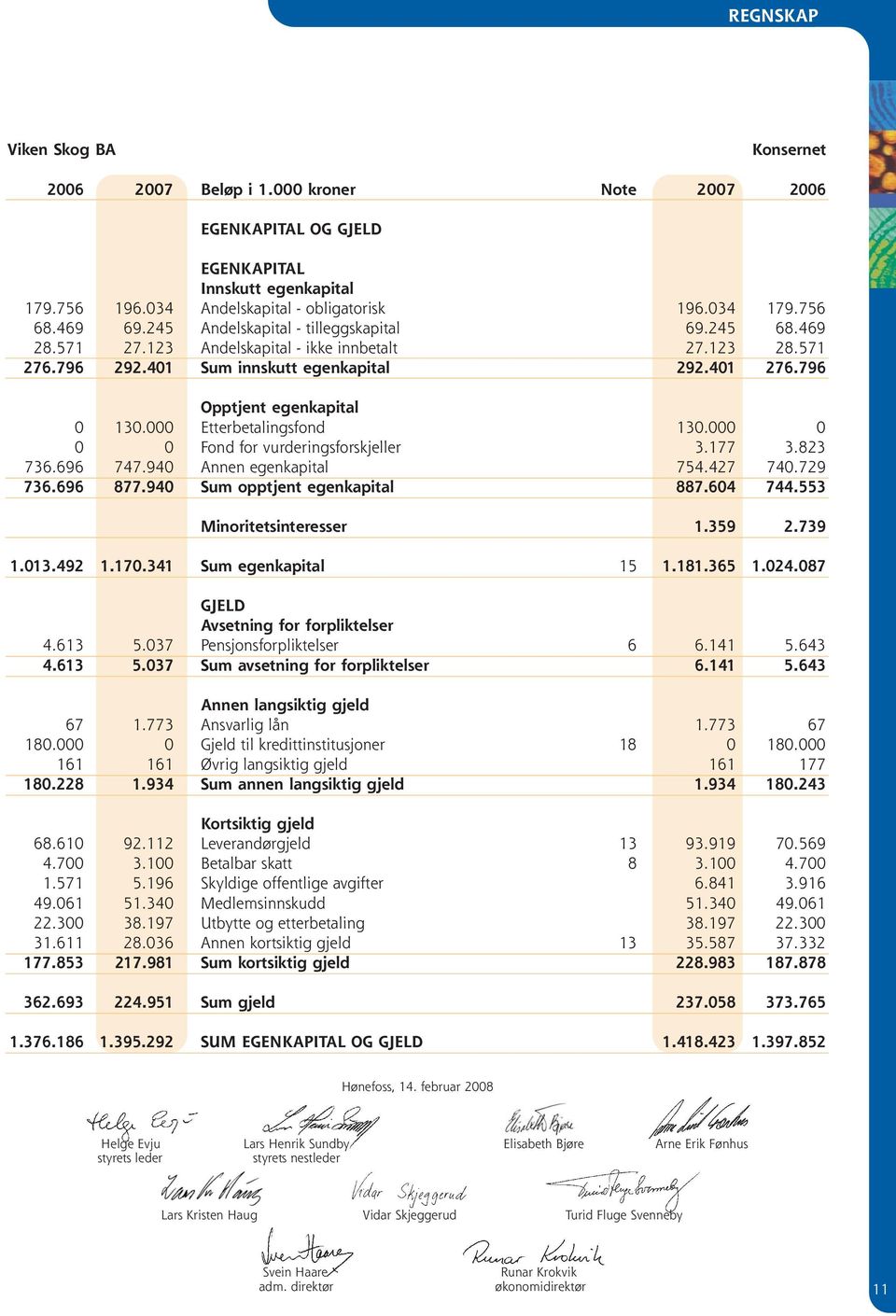 000 Etterbetalingsfond 130.000 0 0 0 Fond for vurderingsforskjeller 3.177 3.823 736.696 747.940 Annen egenkapital 754.427 740.729 736.696 877.940 Sum opptjent egenkapital 887.604 744.