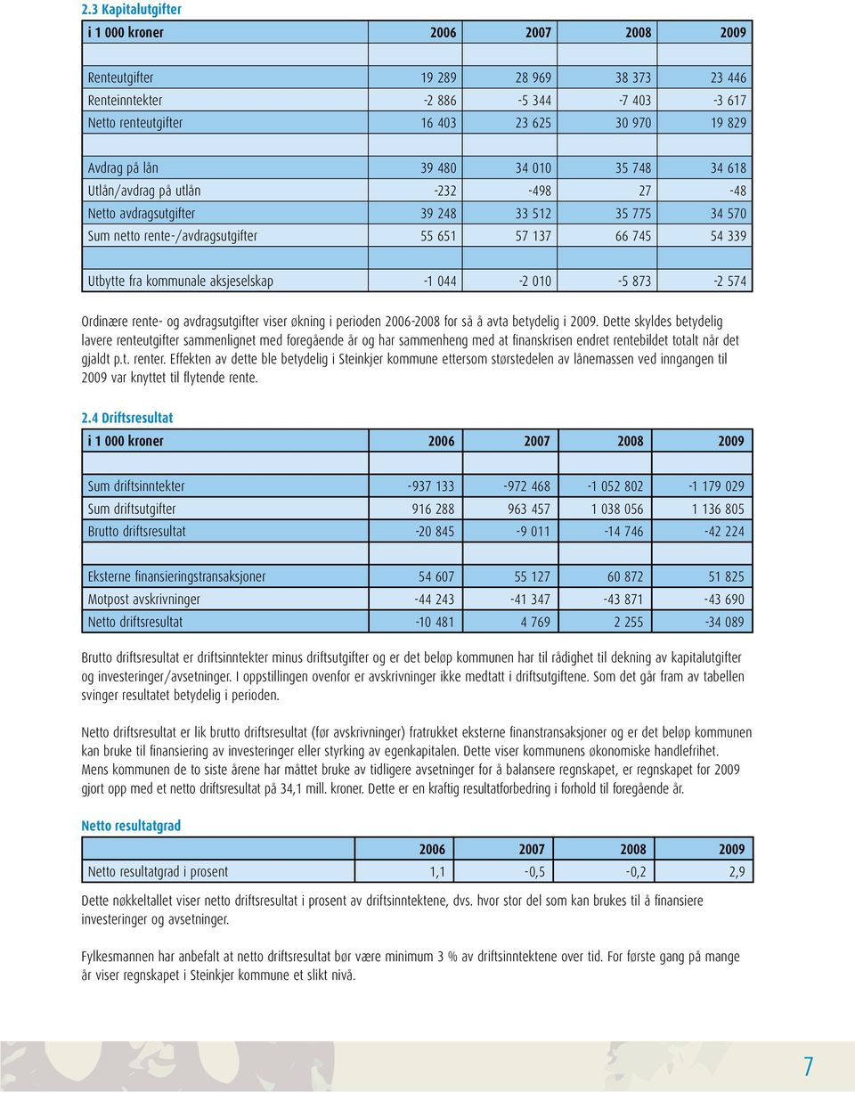 aksjeselskap -1 044-2 010-5 873-2 574 Ordinære rente- og avdragsutgifter viser økning i perioden 2006-2008 for så å avta betydelig i 2009.