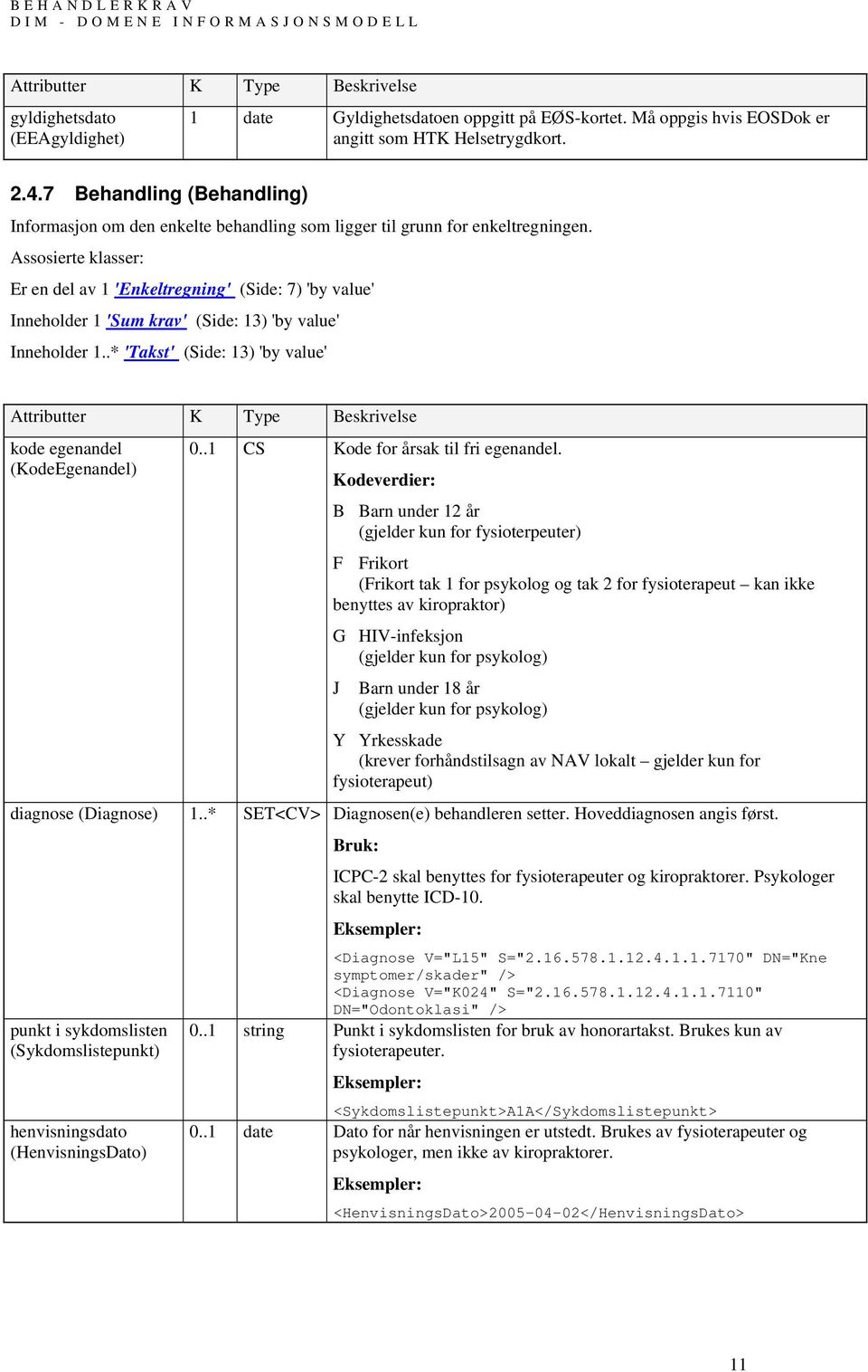 Assosierte klasser: Er en del av 1 'Enkeltregning' (Side: 7) 'by value' Inneholder 1 'Sum krav' (Side: 13) 'by value' Inneholder 1.