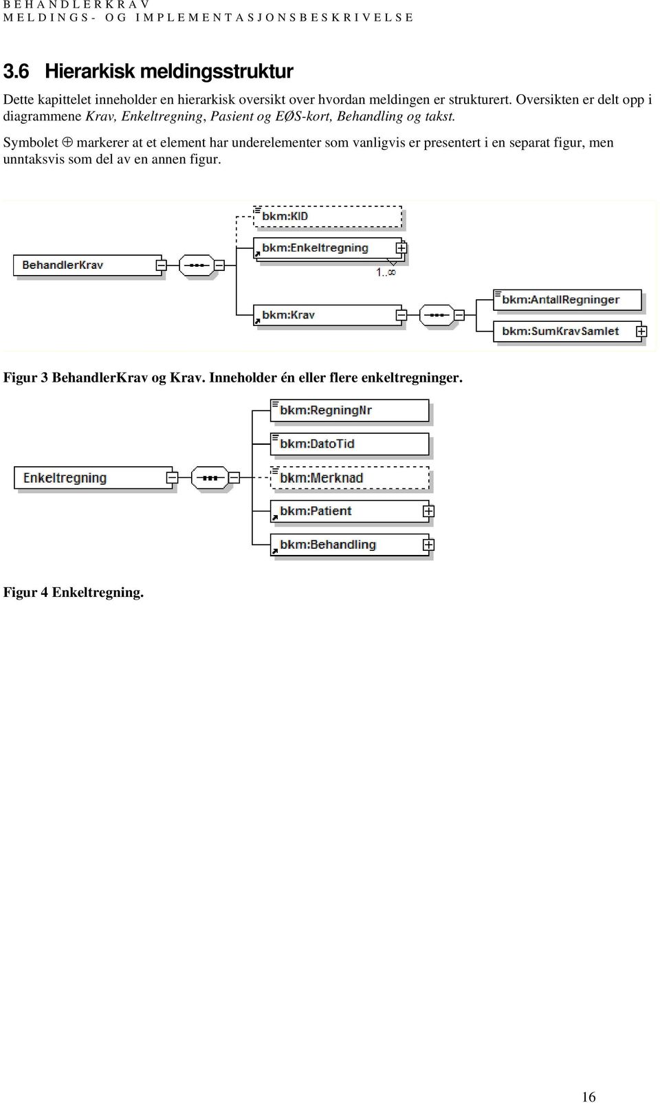 Oversikten er delt opp i diagrammene Krav, Enkeltregning, Pasient og EØS-kort, Behandling og takst.