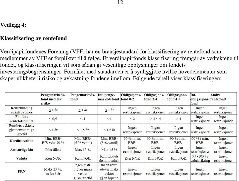 Et verdipapirfonds klassifisering fremgår av vedtektene til fondet, og klassifiseringen vil som sådan gi vesentlige