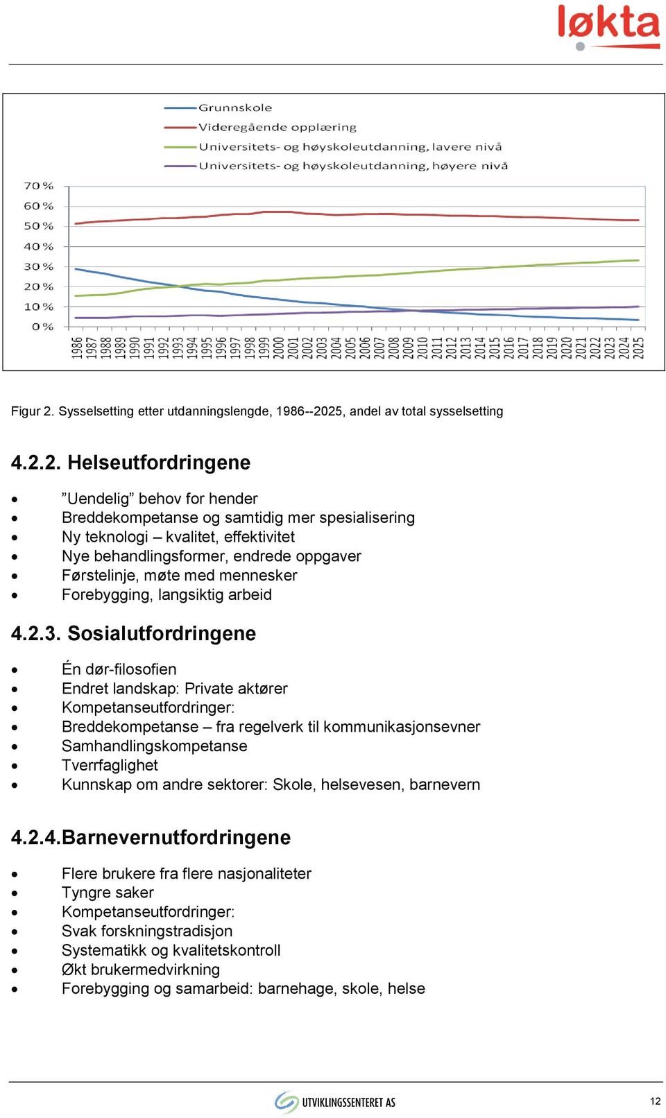 25, andel av total sysselsetting 4.2.2. Helseutfordringene Uendelig behov for hender Breddekompetanse og samtidig mer spesialisering Ny teknologi kvalitet, effektivitet Nye behandlingsformer, endrede