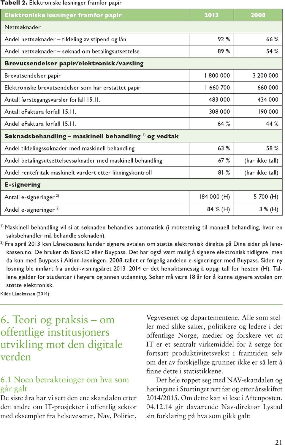 betalingsutsettelse 89 % 54 % Brevutsendelser papir/elektronisk/varsling Brevutsendelser papir 1 800 000 3 200 000 Elektroniske brevutsendelser som har erstattet papir 1 660 700 660 000 Antall