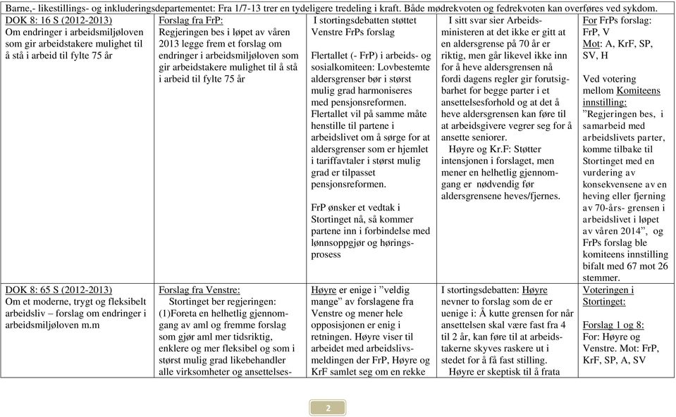 Mot: A, KrF, SP, SV, H DOK 8: 65 S (2012-2013) Om et moderne, trygt og fleksibelt arbeidsliv forslag om endringer i arbeidsmiljøloven m.