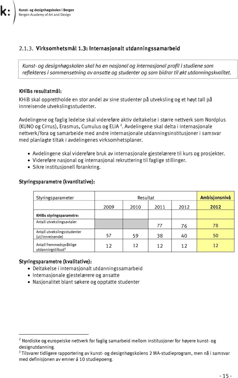 utdanningskvalitet. KHiBs resultatmål: KHiB skal opprettholde en stor andel av sine studenter på utveksling og et høyt tall på innreisende utvekslingsstudenter.