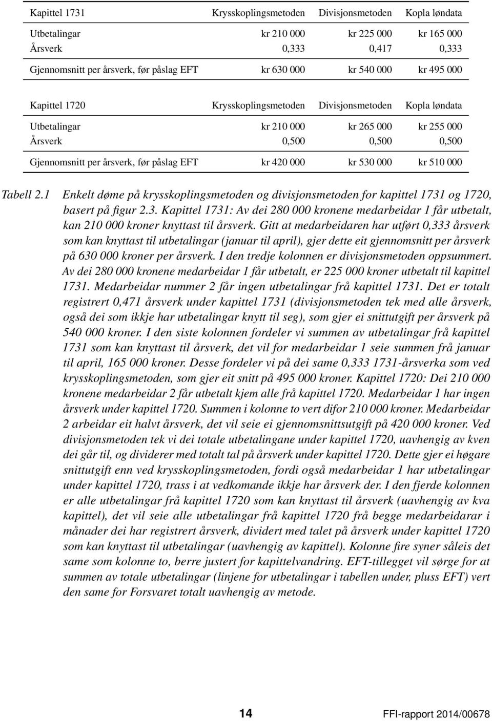 420 000 kr 530 000 kr 510 000 Tabell 2.1 Enkelt døme på krysskoplingsmetoden og divisjonsmetoden for kapittel 1731 og 1720, basert på figur 2.3. Kapittel 1731: Av dei 280 000 kronene medarbeidar 1 får utbetalt, kan 210 000 kroner knyttast til årsverk.