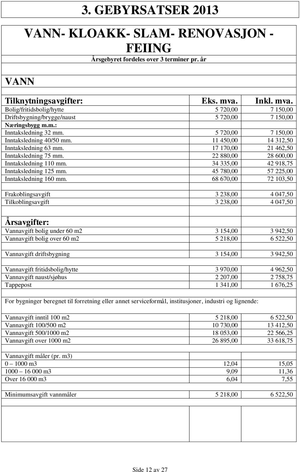 11 450,00 14 312,50 Inntaksledning 63 mm. 17 170,00 21 462,50 Inntaksledning 75 mm. 22 880,00 28 600,00 Inntaksledning 110 mm. 34 335,00 42 918,75 Inntaksledning 125 mm.