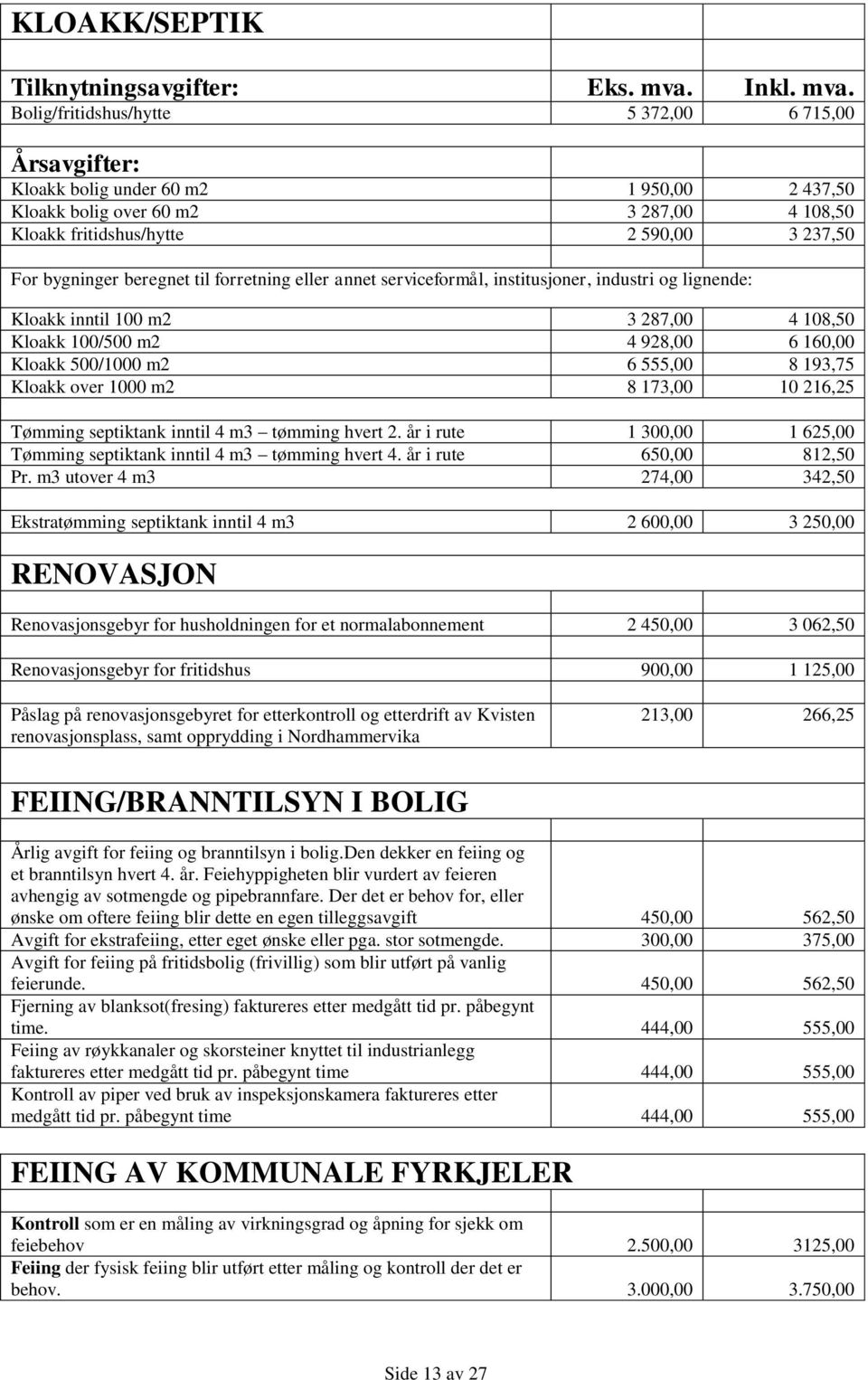 Bolig/fritidshus/hytte 5 372,00 6 715,00 Årsavgifter: Kloakk bolig under 60 m2 1 950,00 2 437,50 Kloakk bolig over 60 m2 3 287,00 4 108,50 Kloakk fritidshus/hytte 2 590,00 3 237,50 For bygninger