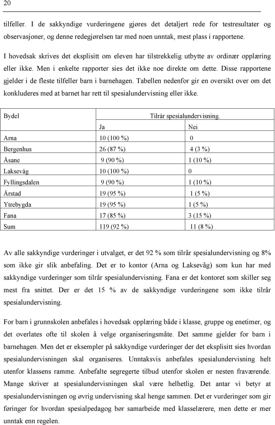 Disse rapportene gjelder i de fleste tilfeller barn i barnehagen. Tabellen nedenfor gir en oversikt over om det konkluderes med at barnet har rett til spesialundervisning eller ikke.