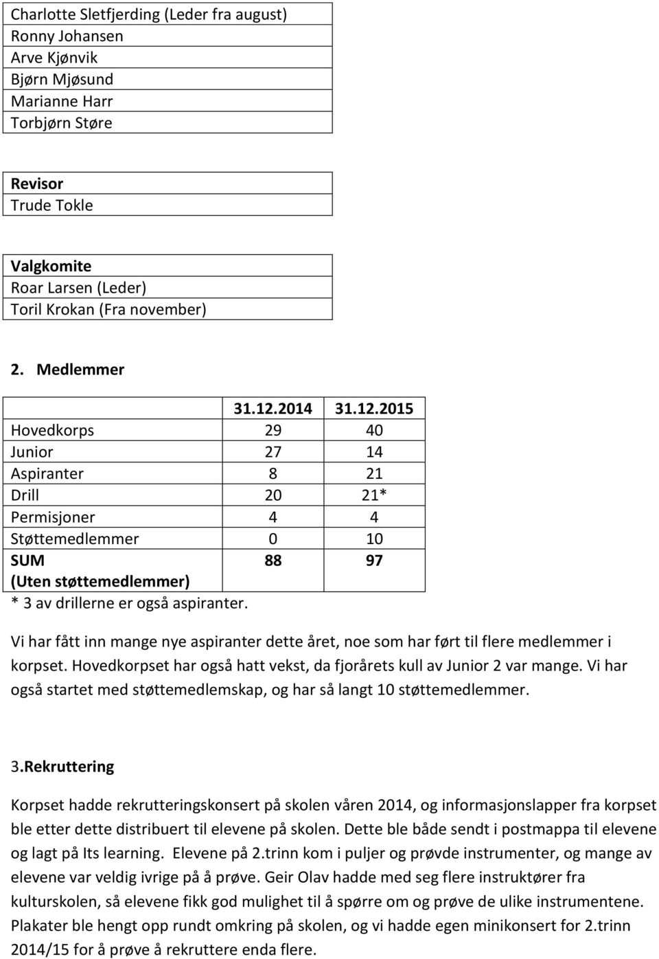 Vi har fått inn mange nye aspiranter dette året, noe som har ført til flere medlemmer i korpset. Hovedkorpset har også hatt vekst, da fjorårets kull av Junior 2 var mange.