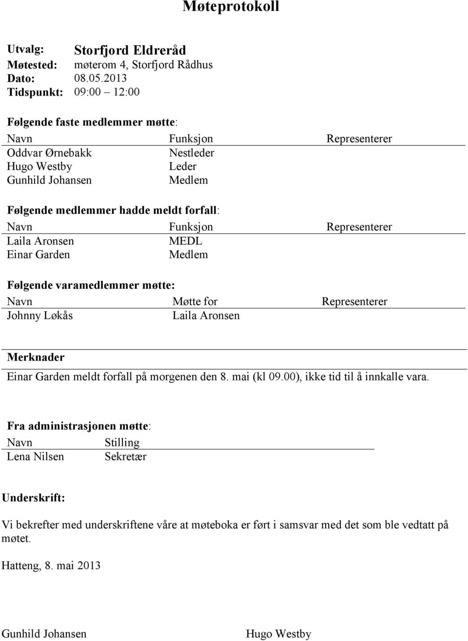 forfall: Navn Funksjon Representerer Laila Aronsen MEDL Einar Garden Medlem Følgende varamedlemmer møtte: Navn Møtte for Representerer Johnny Løkås Laila Aronsen Merknader Einar Garden meldt