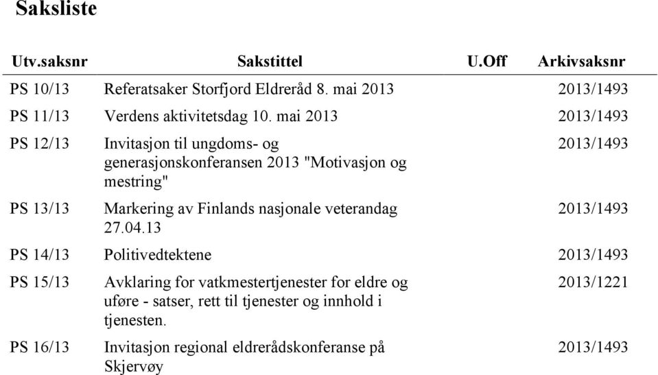 mai 2013 2013/1493 PS 12/13 PS 13/13 Invitasjon til ungdoms- og generasjonskonferansen 2013 "Motivasjon og mestring" Markering av Finlands