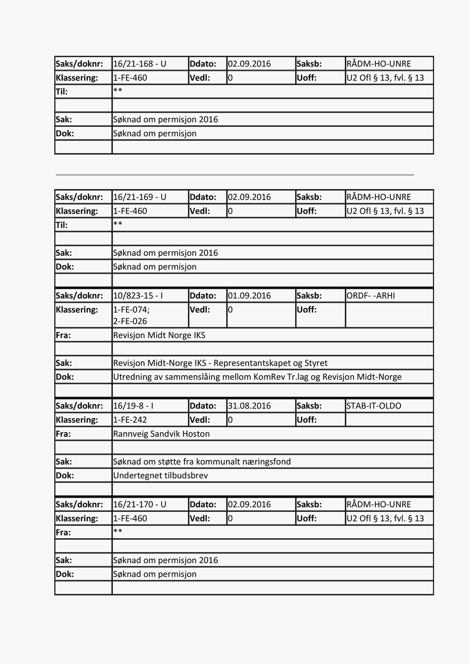 lag og Revisjon Midt-Norge Saks/doknr: 16/19-8 - I Ddato: 31.08.