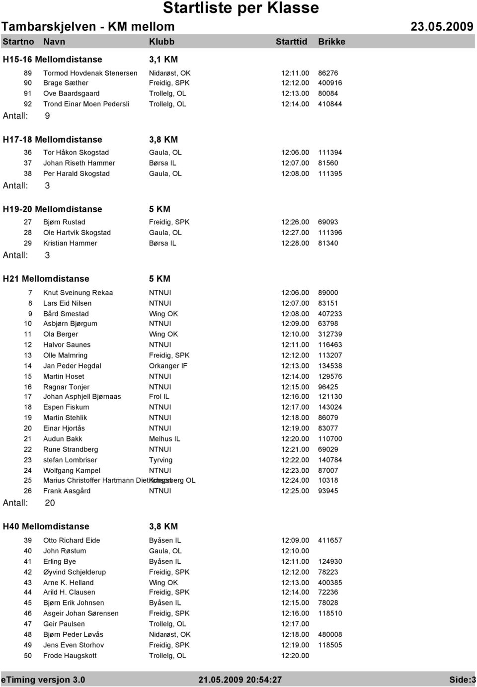 00 81560 38 Per Harald Skogstad Gaula, OL 12:08.00 111395 H19-20 Mellomdistanse 5 KM 27 Bjørn Rustad Freidig, SPK 12:26.00 69093 28 Ole Hartvik Skogstad Gaula, OL 12:27.