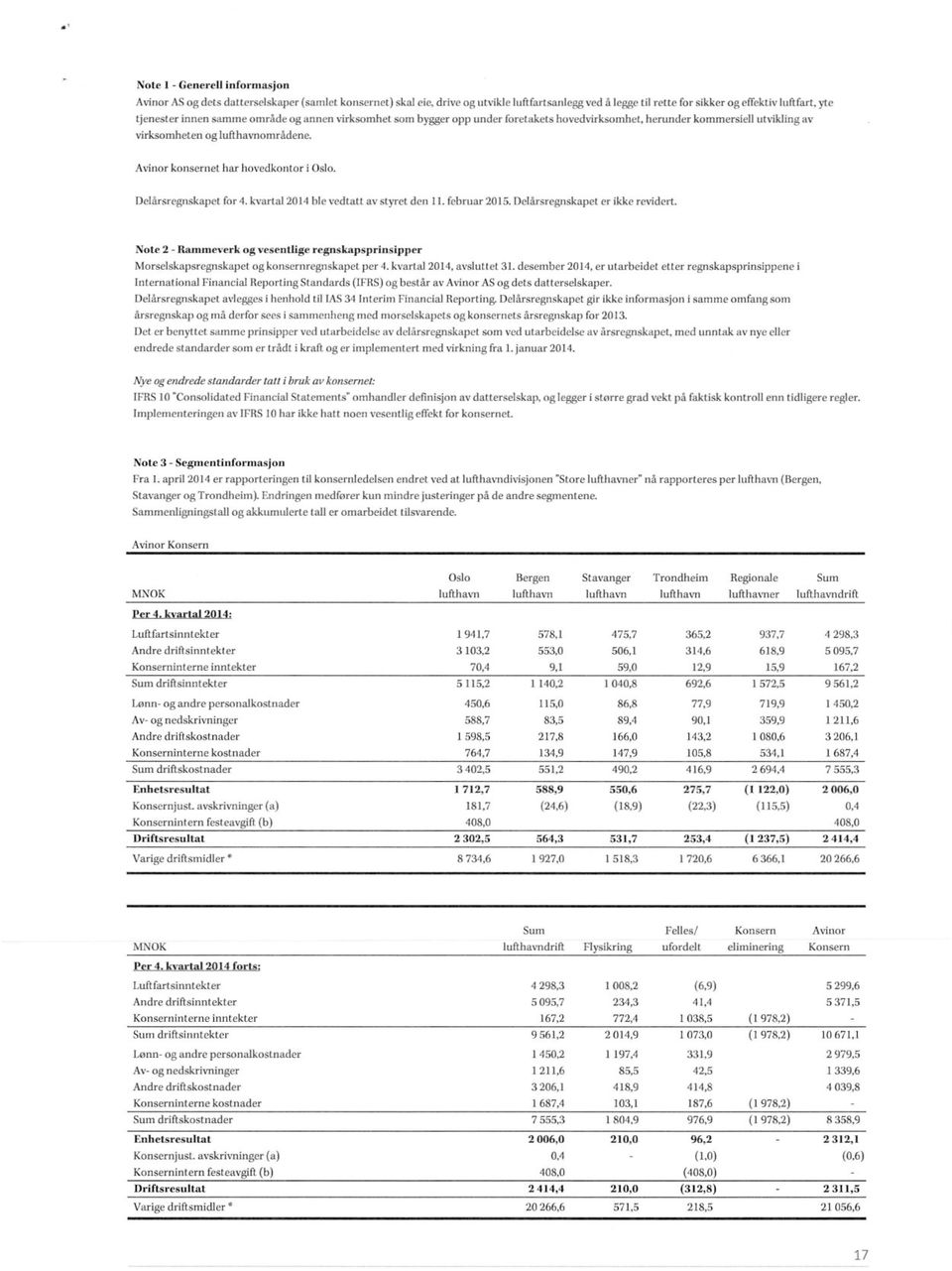 Delårsregnskapet for 1. kvartal 2014 ble vedtatt av styret den 11. februar 2015. Delårsregnskapet er ikke revidert.