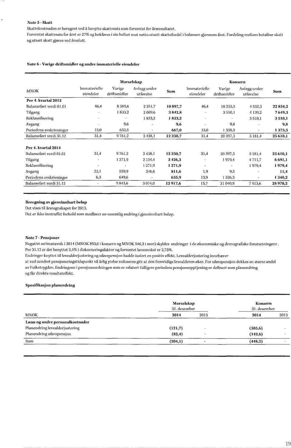 Note 6 - Varige driftsmidler og andre immaterielle eiendeler Morselskap MNOK Immaterielle VarigeAnlegg under Immaterielle VarigeAnlegg under Sum eiendeler driftsmidlerutførelse eiendeler