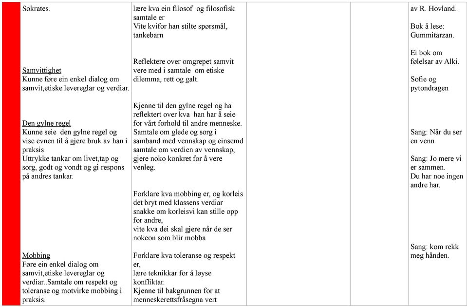 Sofie og pytondragen Den gylne regel Kunne seie den gylne regel og vise evnen til å gjere bruk av han i praksis Uttrykke tankar om livet,tap og sorg, godt og vondt og gi respons på andres tankar.