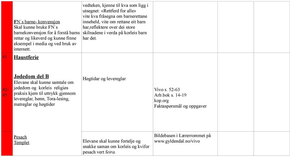 på korleis barn har det.