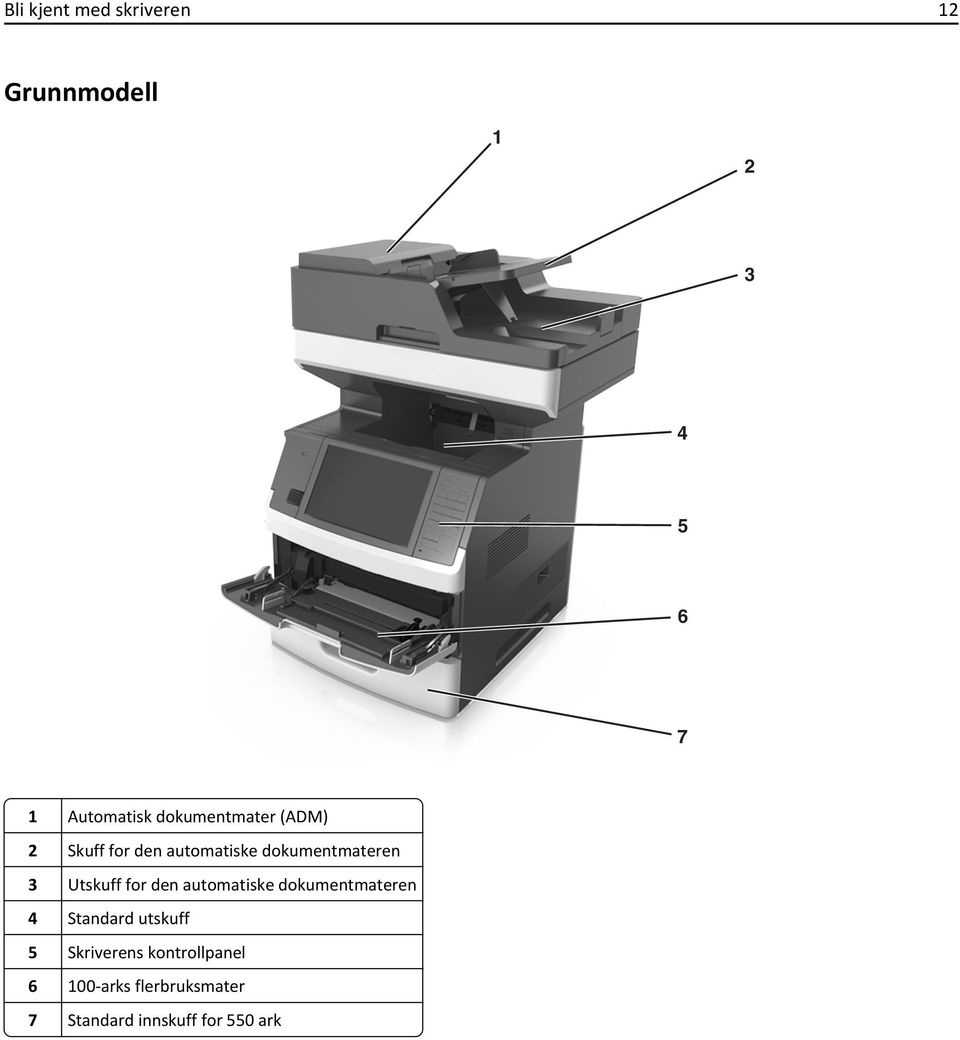 Utskuff for den automatiske dokumentmateren 4 Standard utskuff 5