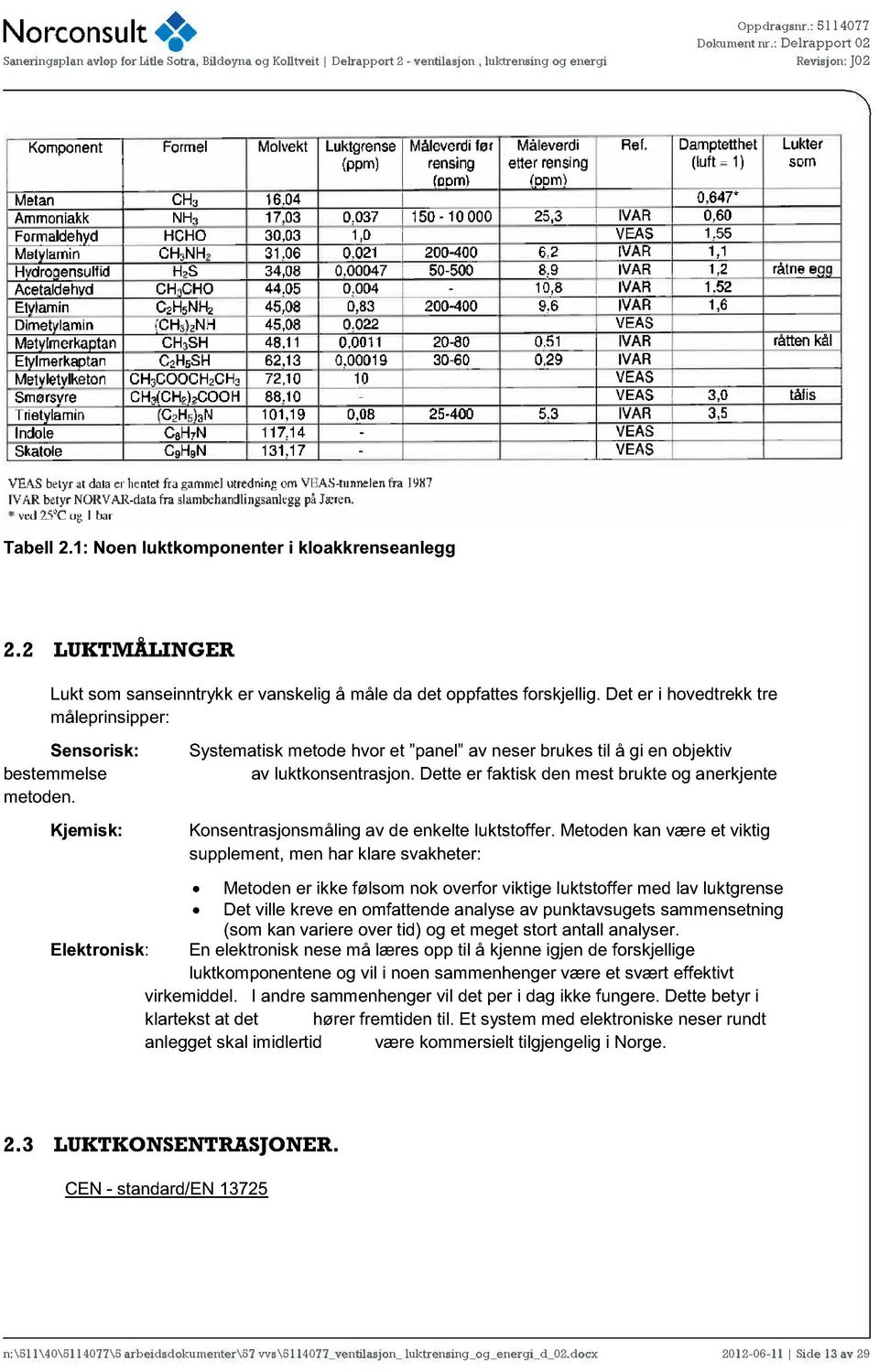 Dette er faktisk den mest brukte g anerkjente Knsentrasjnsmåling av de enkelte luktstffer.