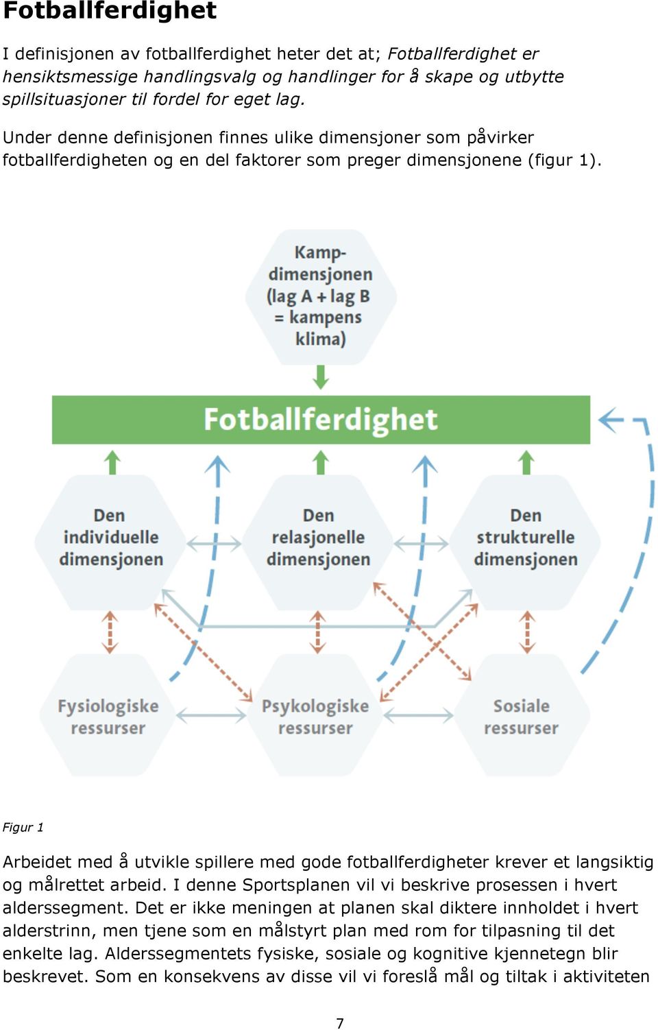 Figur 1 Arbeidet med å utvikle spillere med gode fotballferdigheter krever et langsiktig og målrettet arbeid. I denne Sportsplanen vil vi beskrive prosessen i hvert alderssegment.