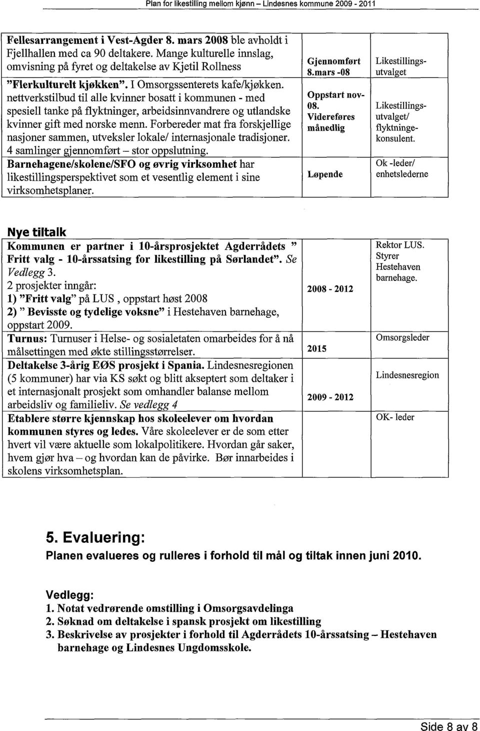 Forbereder mat fra forskjellige nasjoner sammen, utveksler lokale/ internasjonale tradisjoner. 4 samlinger gjennomført stor oppslutning.