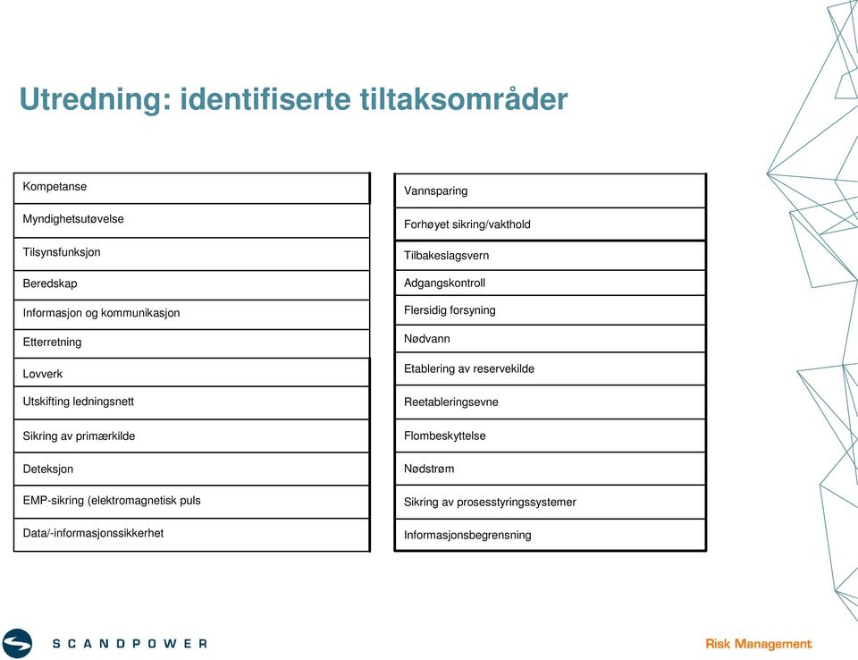 Flersidig forsyning Nødvann Etablering av reservekilde Reetableringsevne Sikring av primærkilde Deteksjon EMP-sikring