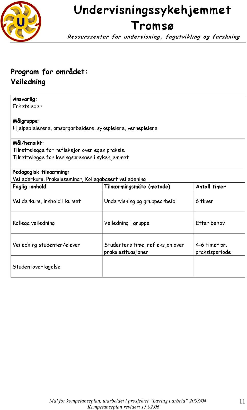 Tilrettelegge for læringsarenaer i sykehjemmet Veilederkurs, Praksisseminar, Kollegabasert veiledening Faglig innhold Tilnærmingsmåte