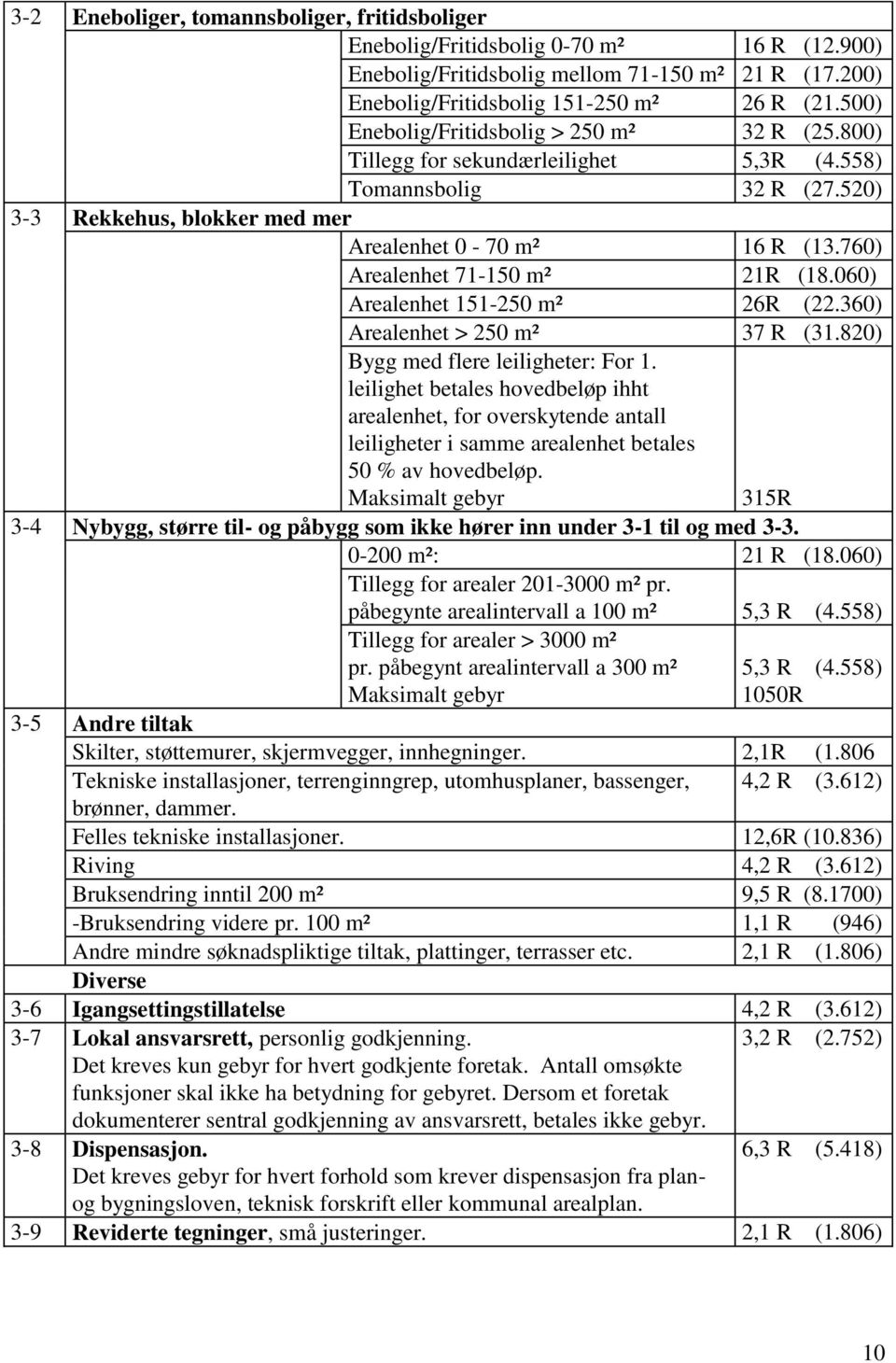 760) Arealenhet 71-150 m² 21R (18.060) Arealenhet 151-250 m² 26R (22.360) Arealenhet > 250 m² 37 R (31.820) Bygg med flere leiligheter: For 1.