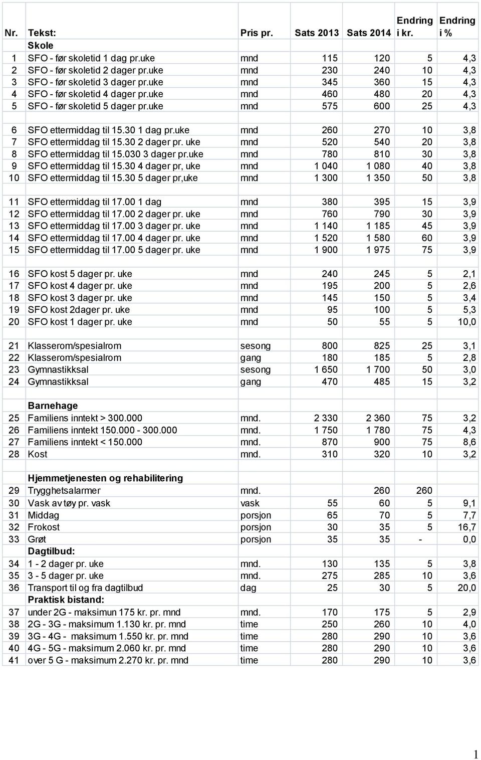 uke mnd 575 600 25 4,3 6 SFO ettermiddag til 15.30 1 dag pr.uke mnd 260 270 10 3,8 7 SFO ettermiddag til 15.30 2 dager pr. uke mnd 520 540 20 3,8 8 SFO ettermiddag til 15.030 3 dager pr.