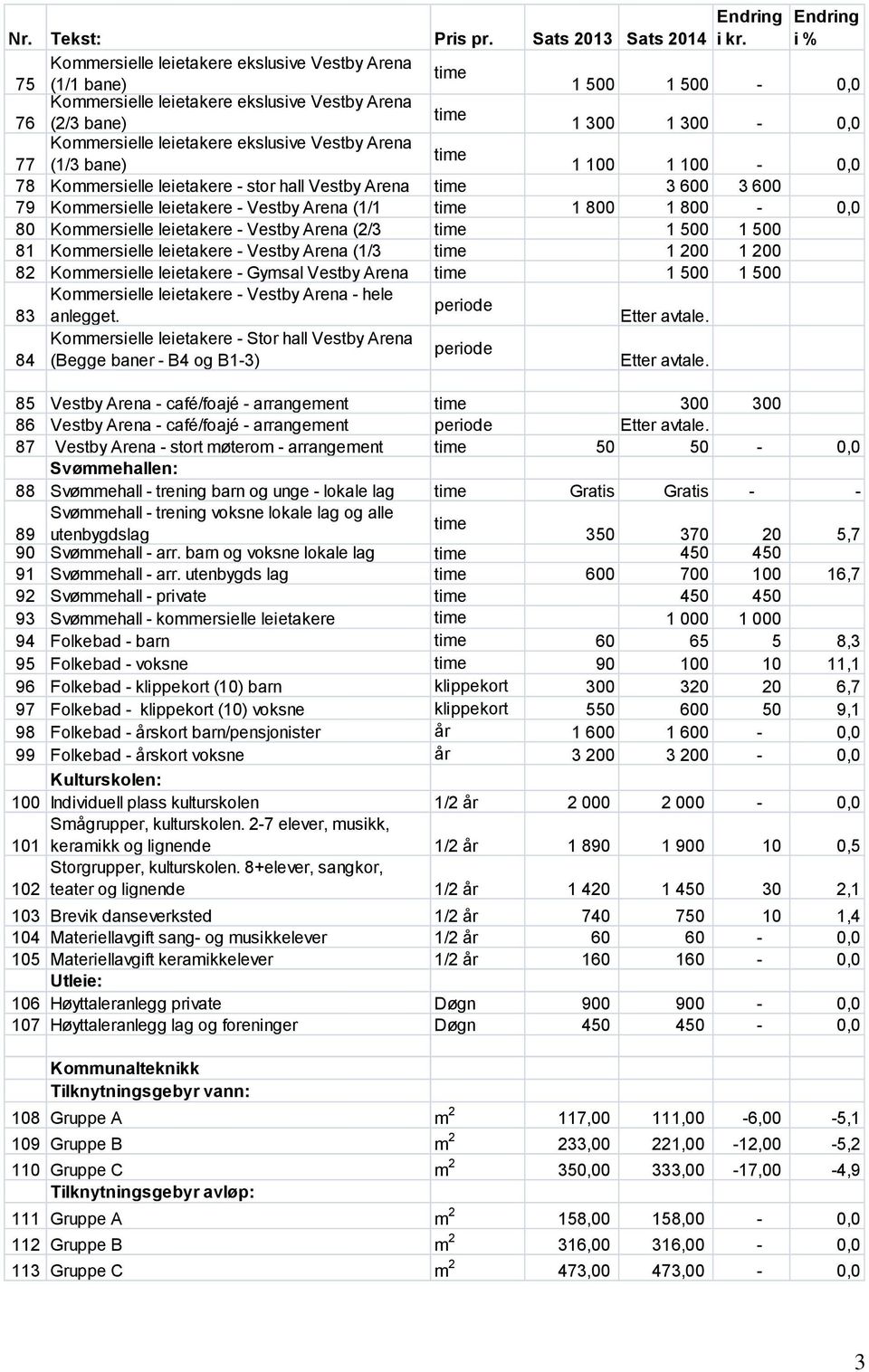 Arena 77 (1/3 bane) 1 100 1 100-0,0 78 Kommersielle leietakere - stor hall Vestby Arena 3 600 3 600 79 Kommersielle leietakere - Vestby Arena (1/1 1 800 1 800-0,0 80 Kommersielle leietakere - Vestby