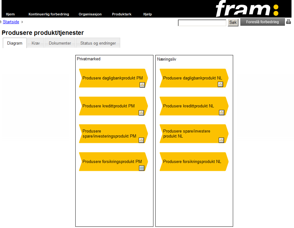 5.5.2 Utlån til kunder Overordnet kredittrisiko styres gjennom kredittpolicy og kredittstrategi. Bankens kredittpolicy legger overordnede føringer for finansiering av enkeltengasjement.