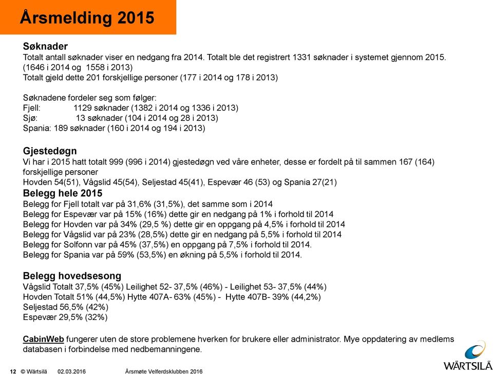 søknader (104 i 2014 og 28 i 2013) Spania: 189 søknader (160 i 2014 og 194 i 2013) Gjestedøgn Vi har i 2015 hatt totalt 999 (996 i 2014) gjestedøgn ved våre enheter, desse er fordelt på til sammen