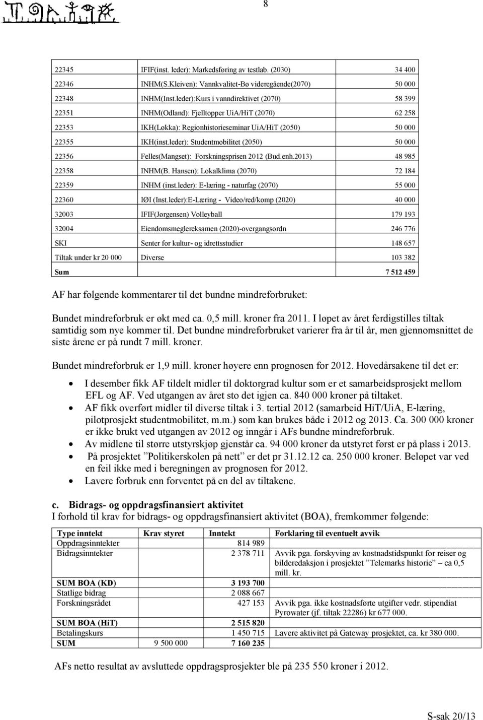 leder): Studentmobilitet (2050) 50 000 22356 Felles(Mangset): Forskningsprisen 2012 (Bud.enh.2013) 48 985 22358 INHM(B. Hansen): Lokalklima (2070) 72 184 22359 INHM (inst.