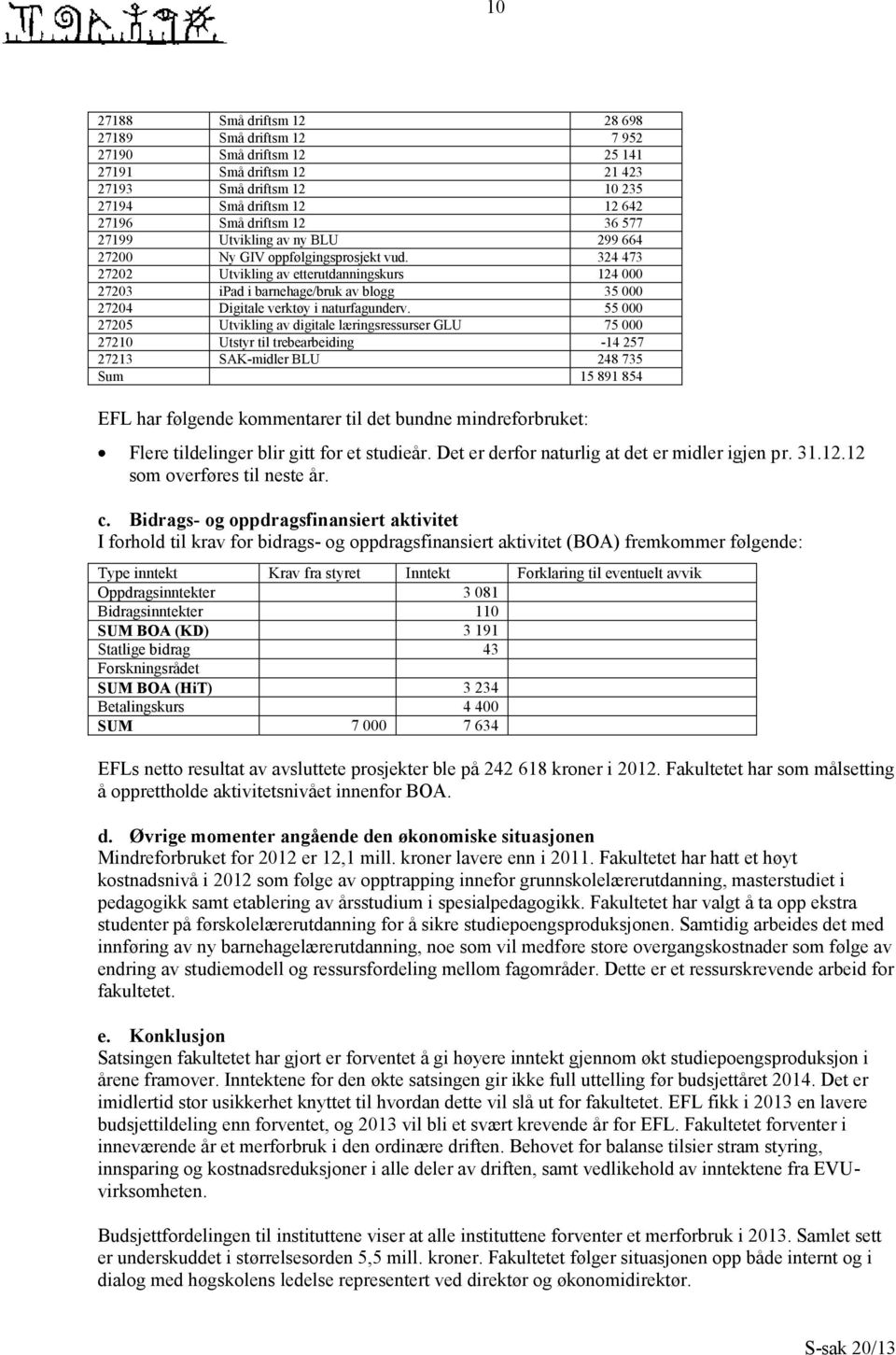 324 473 27202 Utvikling av etterutdanningskurs 124 000 27203 ipad i barnehage/bruk av blogg 35 000 27204 Digitale verktøy i naturfagunderv.