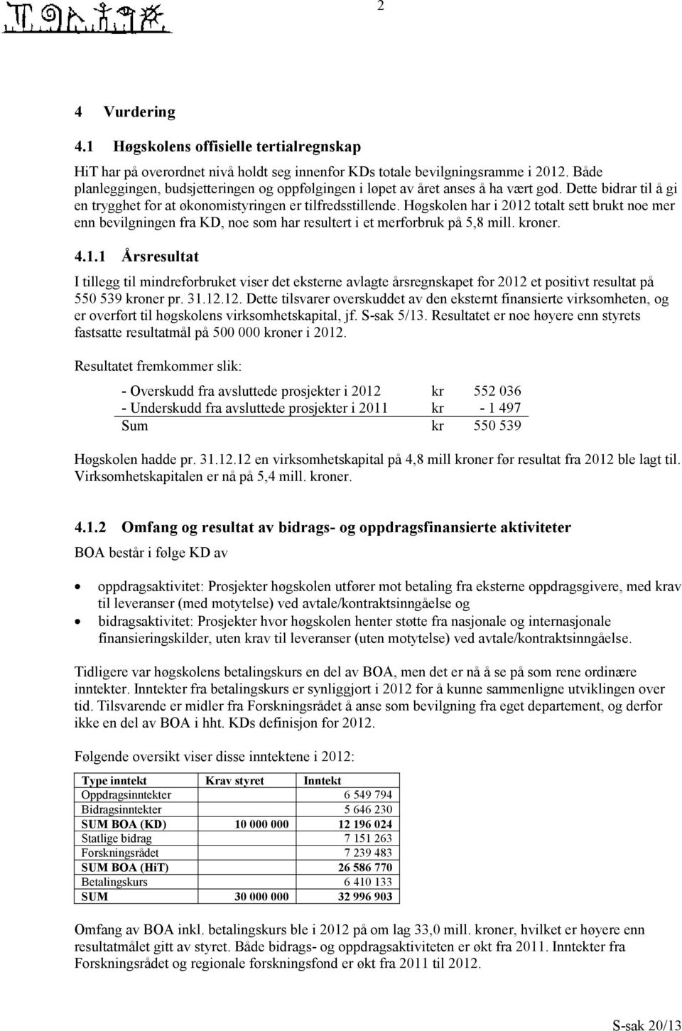 Høgskolen har i 2012 totalt sett brukt noe mer enn bevilgningen fra KD, noe som har resultert i et merforbruk på 5,8 mill. kroner. 4.1.1 Årsresultat I tillegg til mindreforbruket viser det eksterne avlagte årsregnskapet for 2012 et positivt resultat på 550 539 kroner pr.