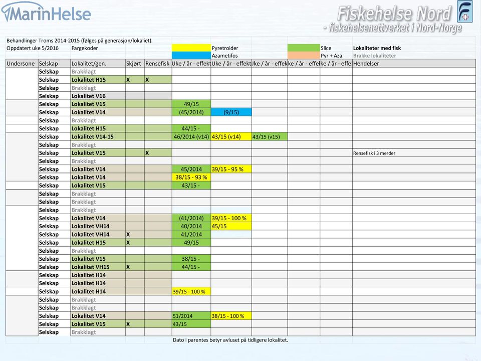 Skjørt Rensefisk Uke / år - effektuke / år - effektuke / år - effekt Uke / år - effek Uke / år - effekhendelser Selskap Brakklagt Selskap Lokalitet H15 X X Selskap Brakklagt Selskap Lokalitet V16