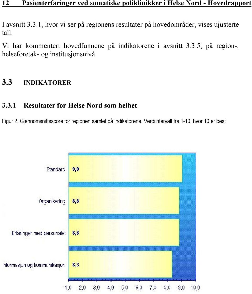 Vi har kommentert hovedfunnene på indikatorene i avsnitt 3.3.5, på region-, helseforetak- og institusjonsnivå.