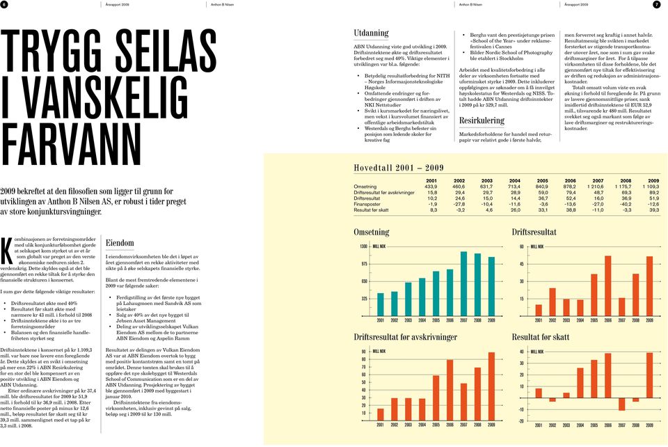 bl.a. følgende: Betydelig resultatforbedring for NITH Norges Informasjonsteknologiske Høgskole Omfattende endringer og forbedringer gjennomført i driften av NKI Nettstudier Svikt i kursmarkedet for