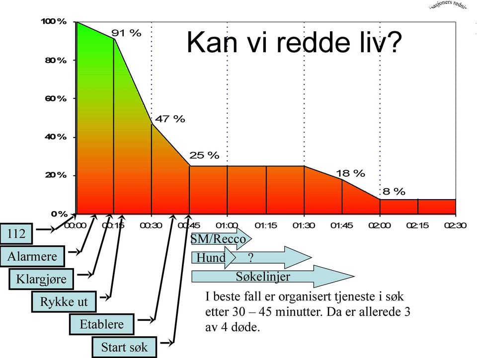 Søkelinjer 8 % 00:00 00:15 00:30 00:45 01:00 01:15 01:30 01:45 02:00 02:15