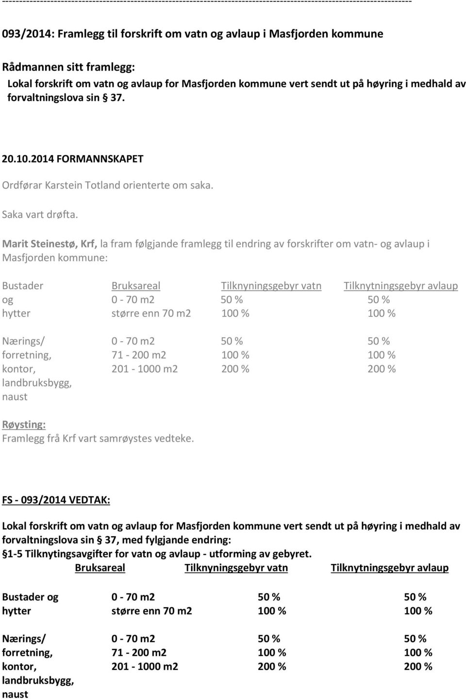 Marit Steinestø, Krf, la fram følgjande framlegg til endring av forskrifter om vatn- og avlaup i Masfjorden kommune: Bustader Bruksareal Tilknyningsgebyr vatn Tilknytningsgebyr avlaup og 0-70 m2 50 %