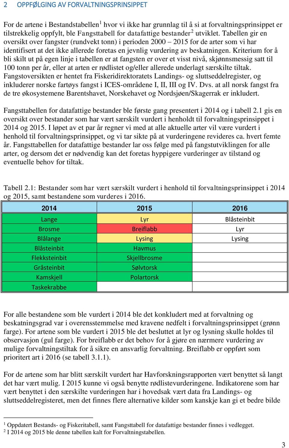 Tabellen gir en oversikt over fangster (rundvekt tonn) i perioden 2000 2015 for de arter som vi har identifisert at det ikke allerede foretas en jevnlig vurdering av beskatningen.