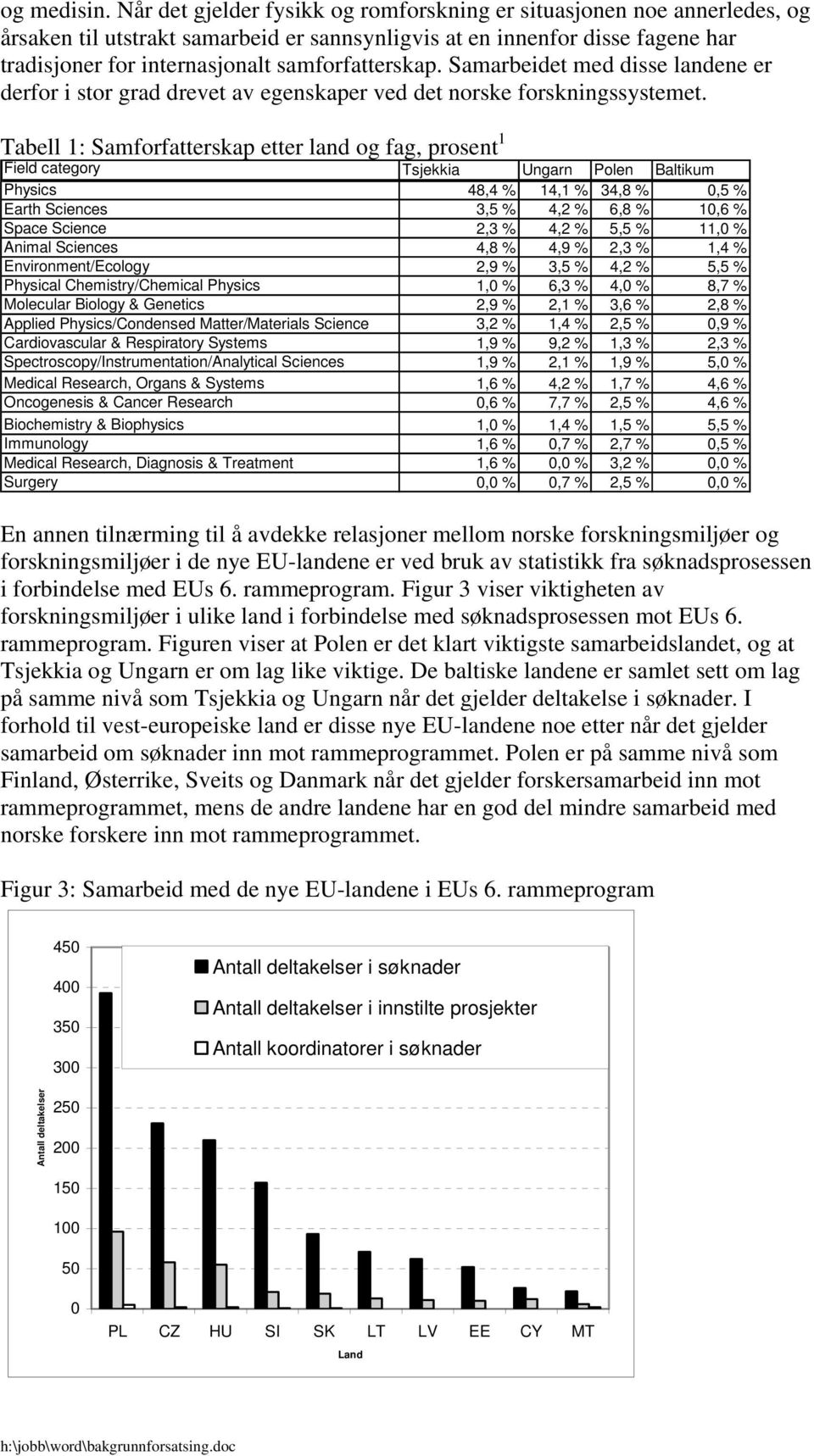 samforfatterskap. Samarbeidet med disse landene er derfor i stor grad drevet av egenskaper ved det norske forskningssystemet.