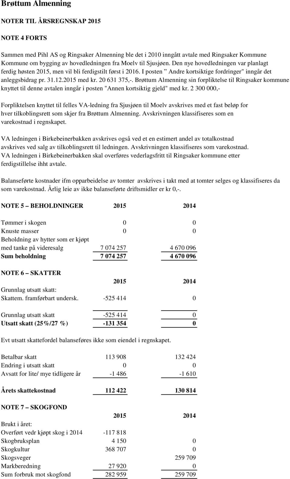 20 631 375,-. Brøttum Almenning sin forpliktelse til Ringsaker kommune knyttet til denne avtalen inngår i posten "Annen kortsiktig gjeld" med kr.