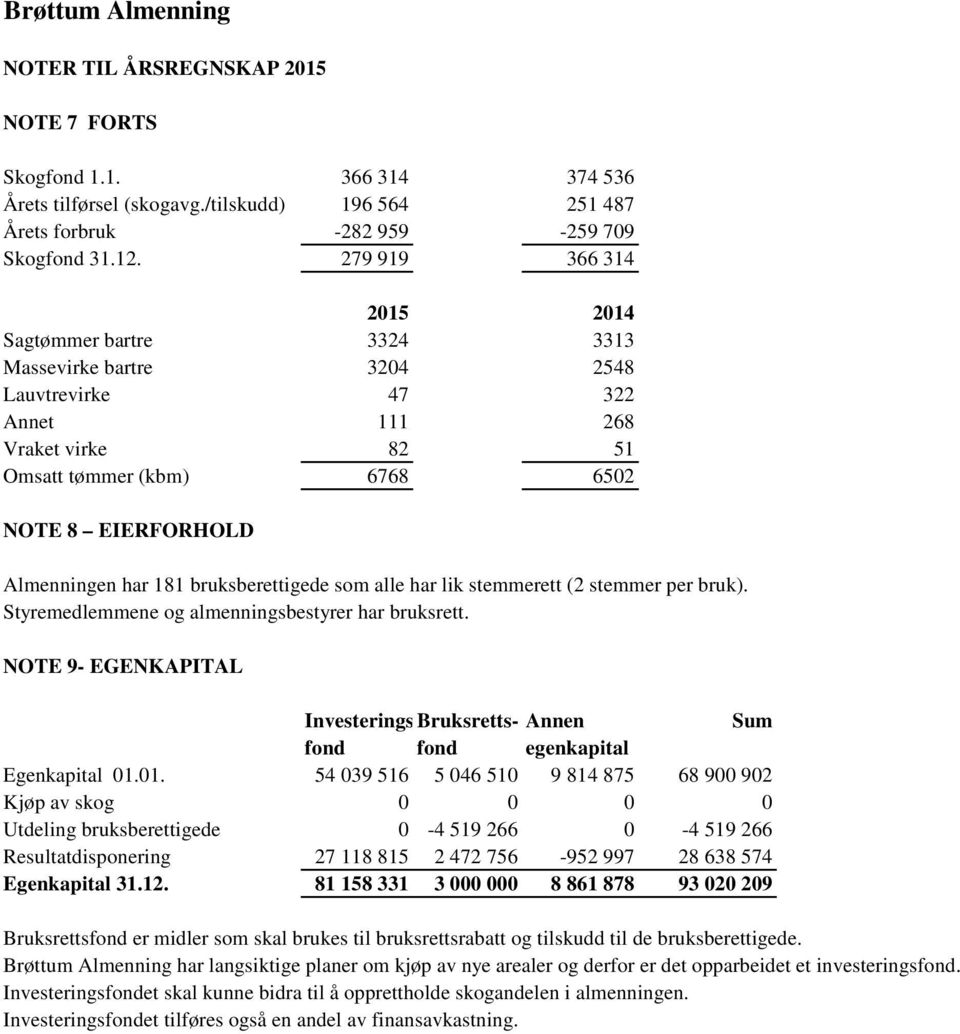 181 bruksberettigede som alle har lik stemmerett (2 stemmer per bruk). Styremedlemmene og almenningsbestyrer har bruksrett.