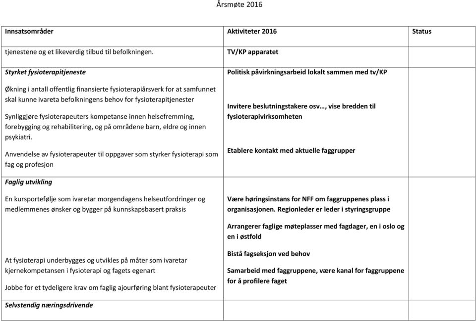 kompetanse innen helsefremming, forebygging og rehabilitering, og på områdene barn, eldre og innen psykiatri.